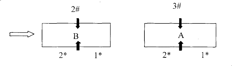 Process for online cut-to-length cutting production of continuous casting slabs for heavy plate mill