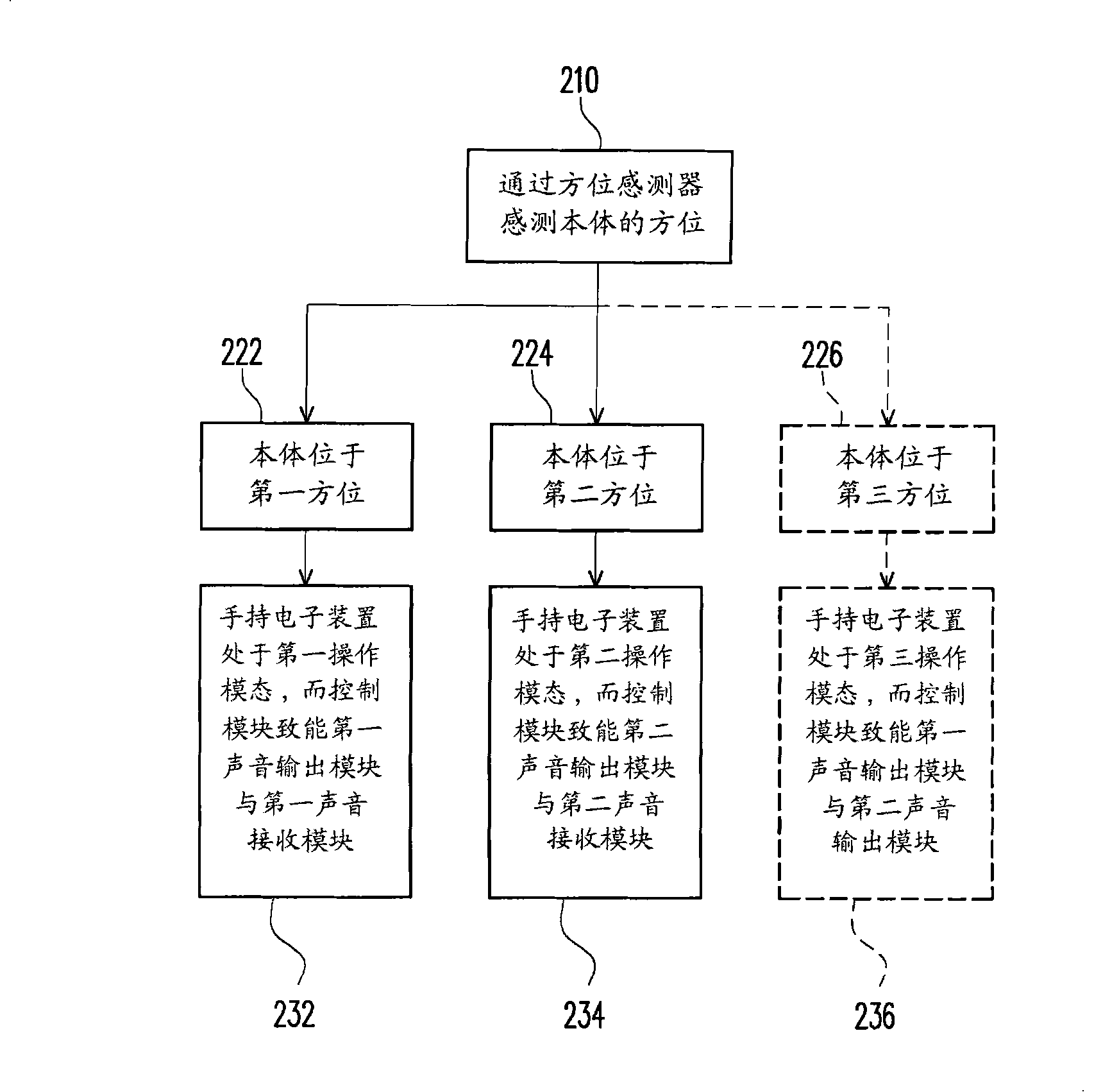 Hand-held electronic device and method for operating same