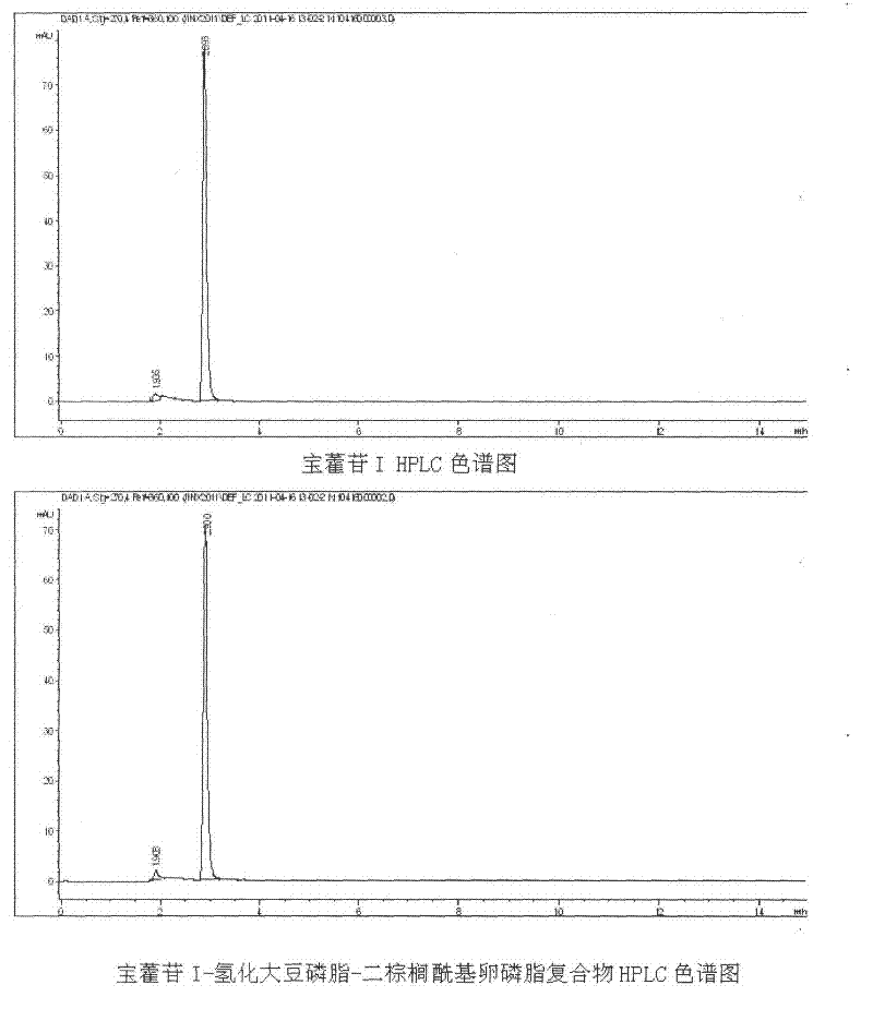 Medicinal composition of baohuoside I