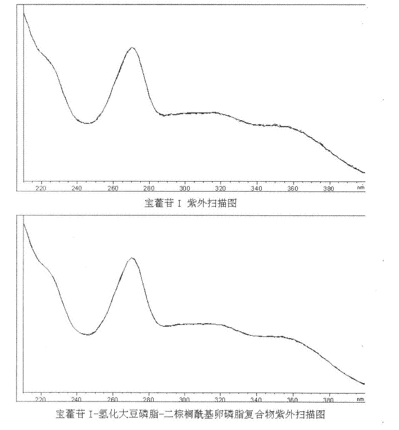 Medicinal composition of baohuoside I