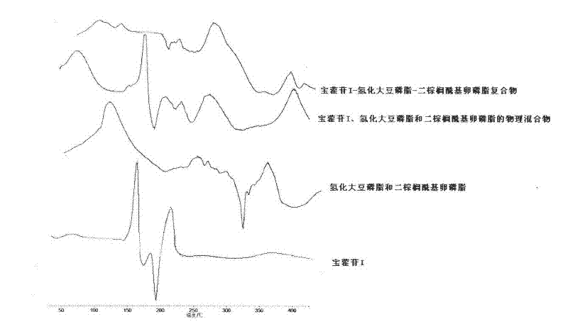 Medicinal composition of baohuoside I