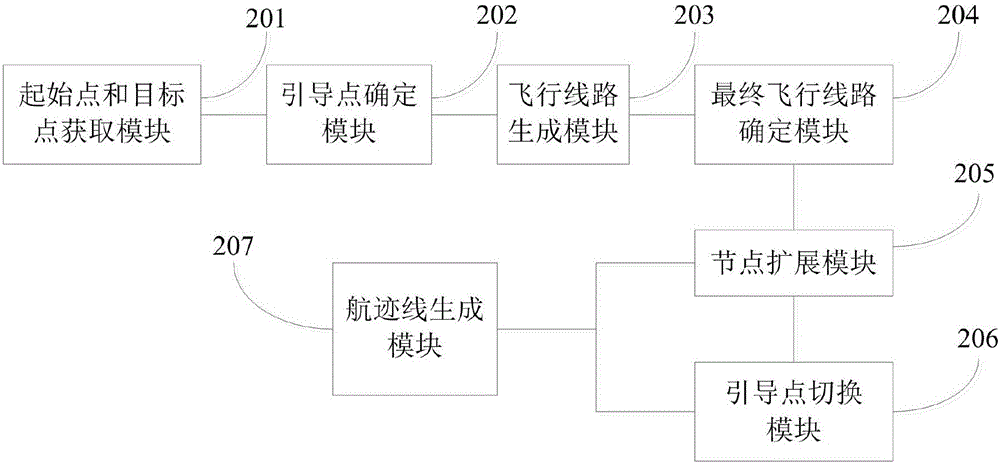 Method and system for flight navigation of unmanned aerial vehicle