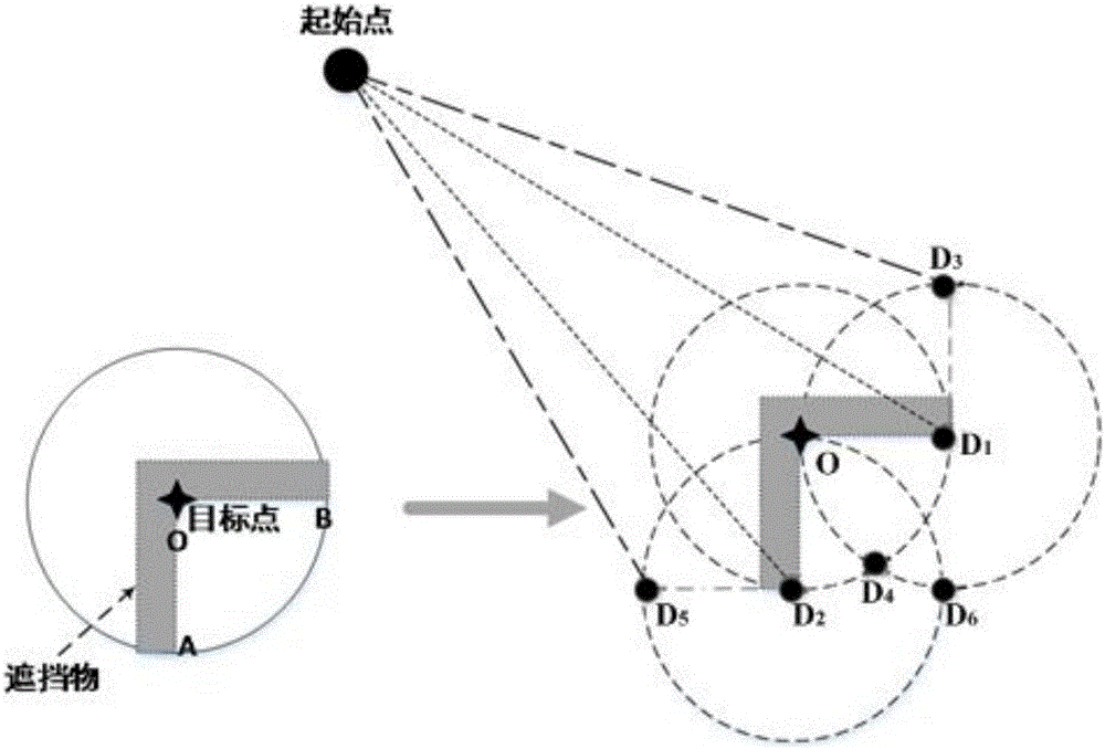 Method and system for flight navigation of unmanned aerial vehicle