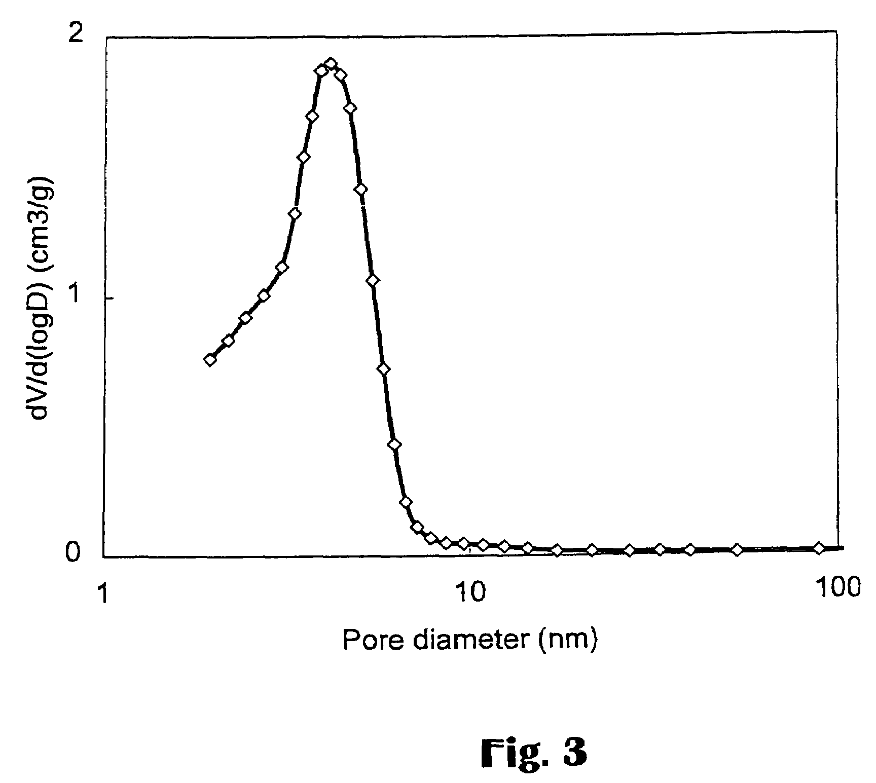 Mesoporous material with active metals