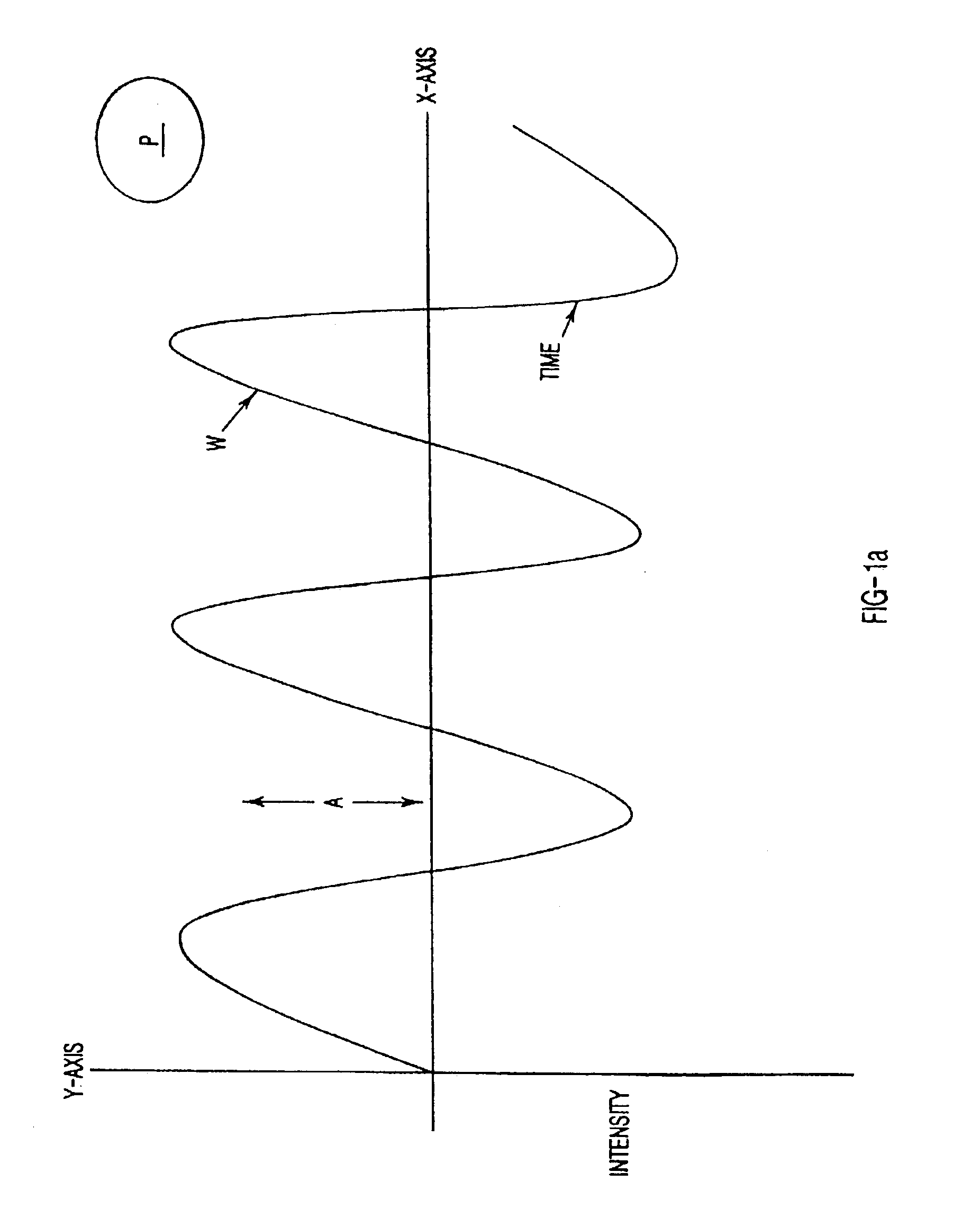 Signal processing for object detection system