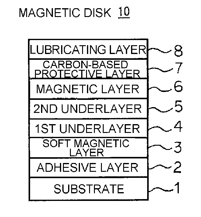 Magnetic disk and method of manufacturing the same