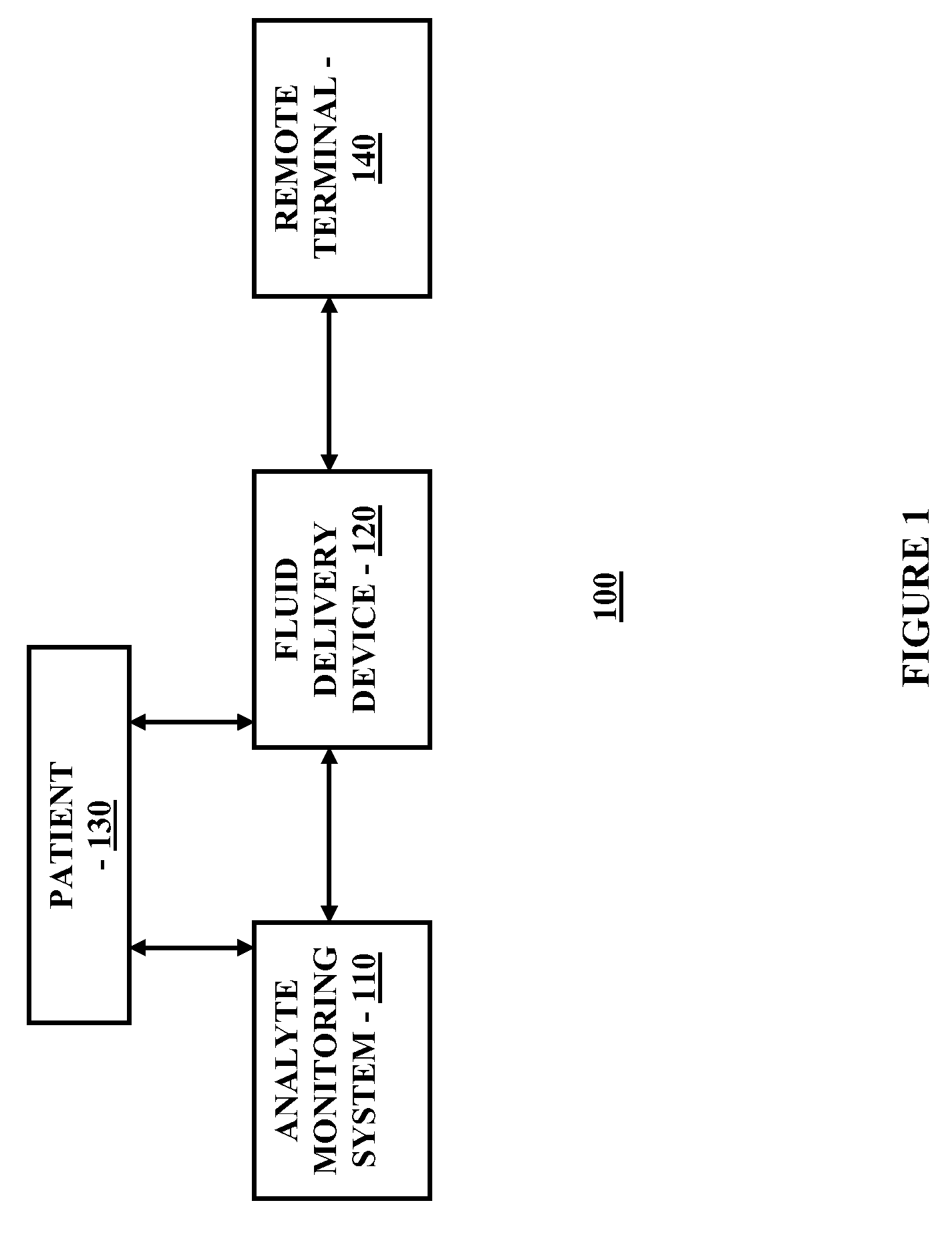 Method and system for providing integrated analyte monitoring and infusion system therapy management