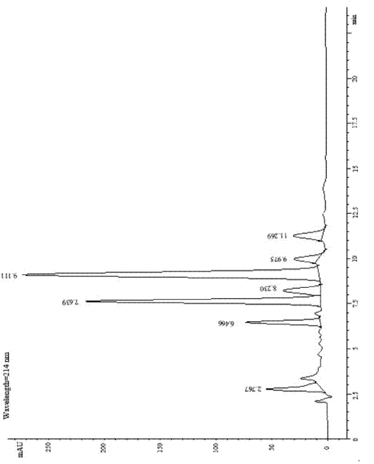 Surfactant and preparation method thereof