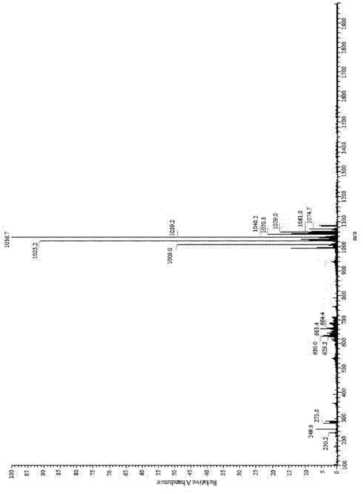 Surfactant and preparation method thereof