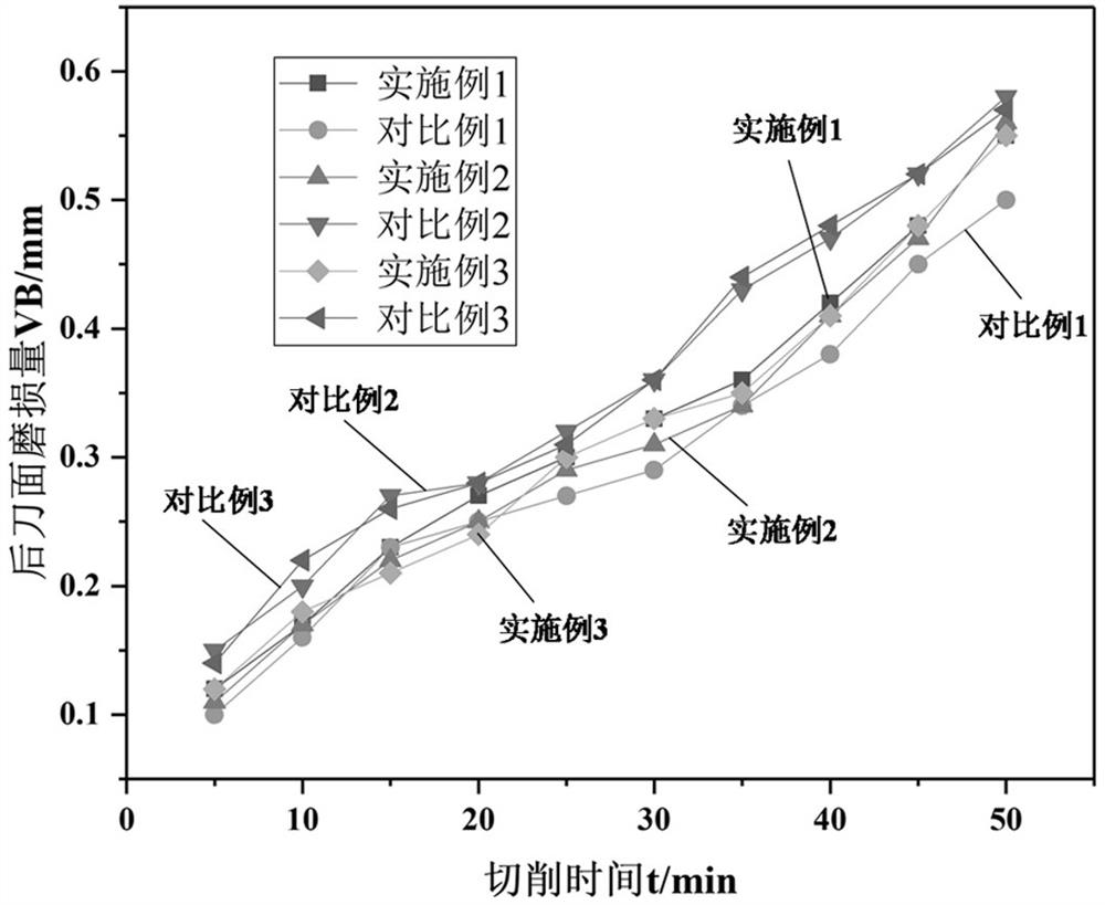 Free-cutting corrosion-resistant steel and preparation method thereof