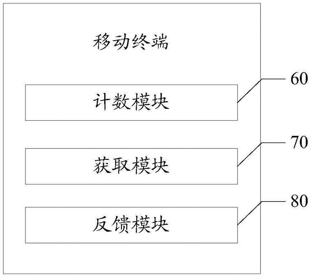 Unlocking behavior monitoring method and mobile terminal