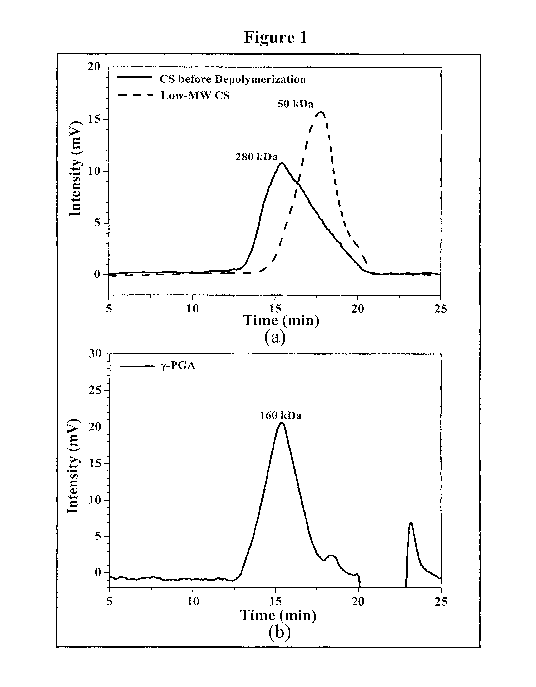 Pharmaceutical composition of nanoparticles