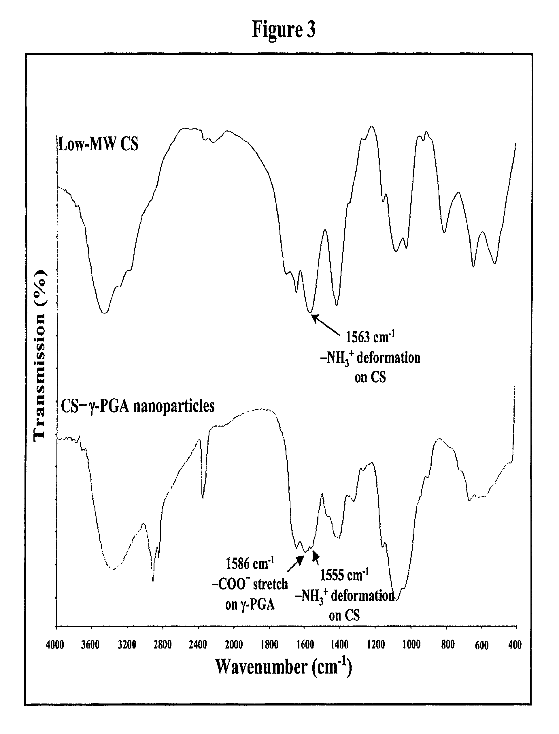 Pharmaceutical composition of nanoparticles