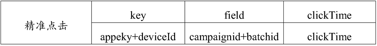 Application-activated channel monitoring method and calculation equipment