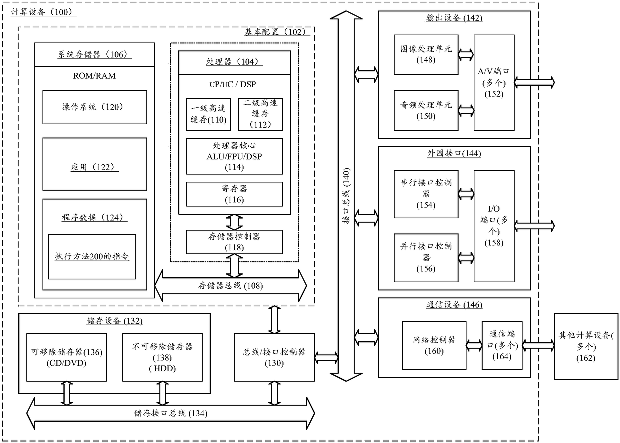 Application-activated channel monitoring method and calculation equipment