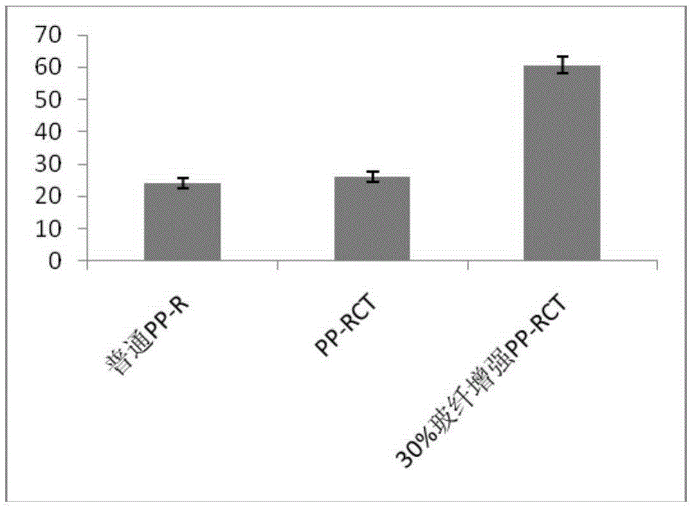 Glass fiber reinforced PP-RCT material and preparation method thereof