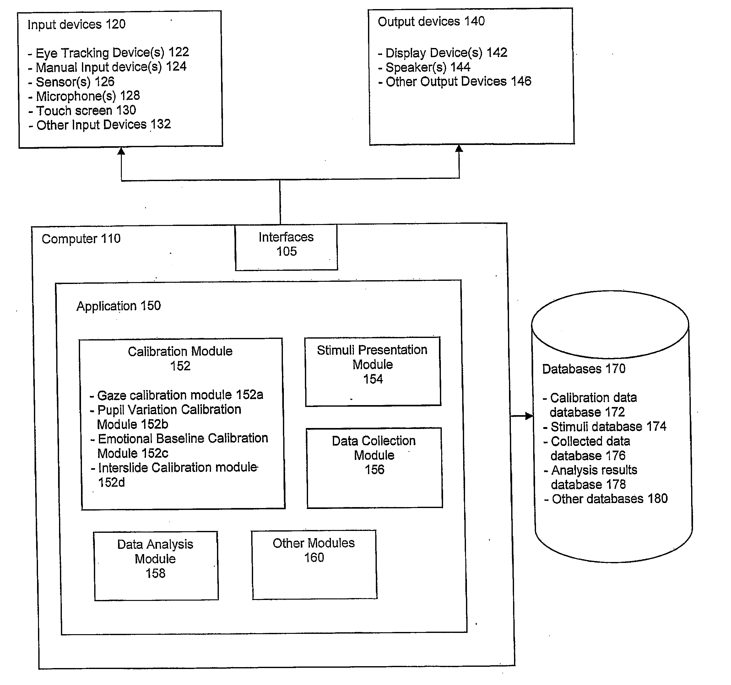 System and method for calibrating and normalizing eye data in emotional testing