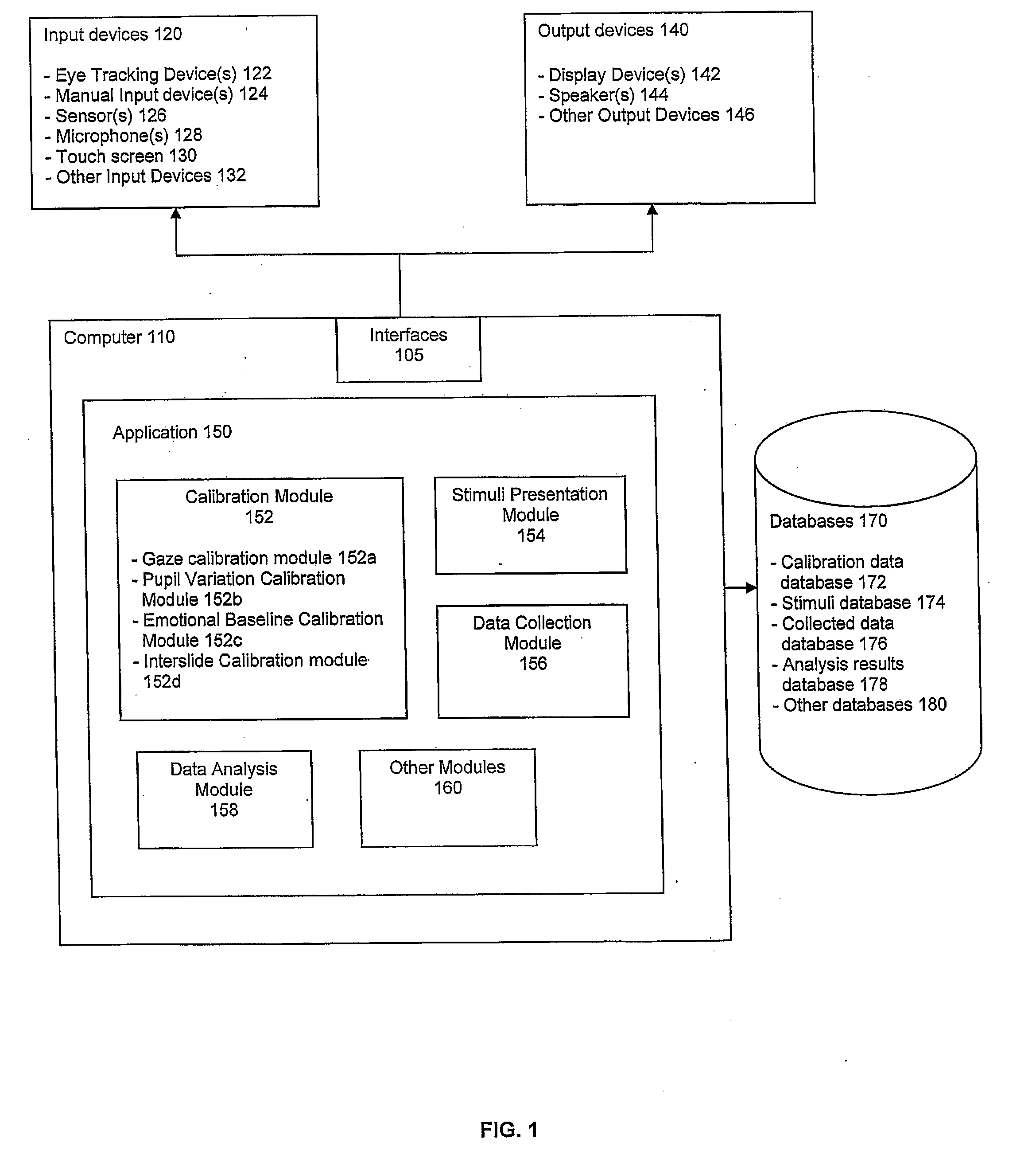 System and method for calibrating and normalizing eye data in emotional testing