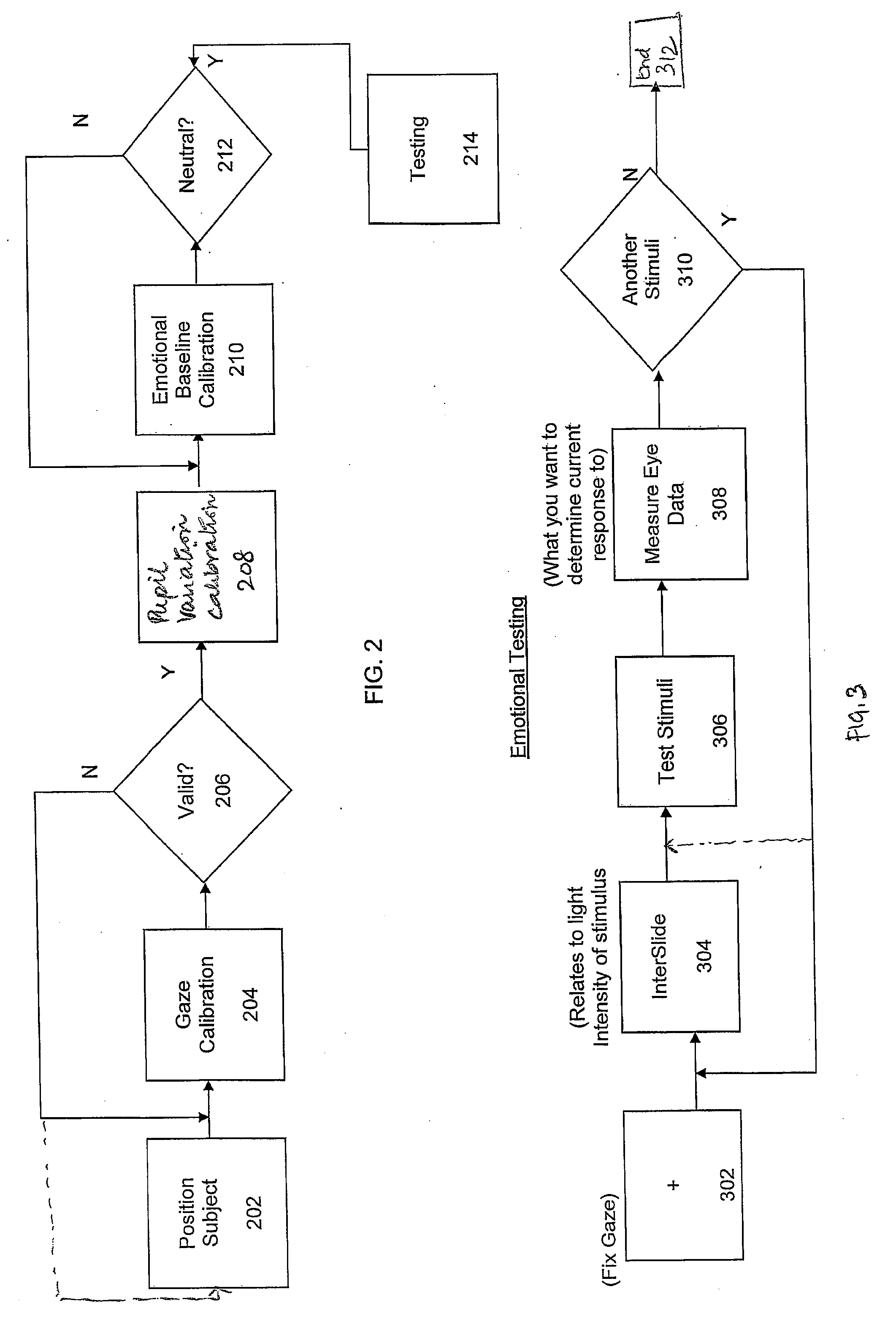 System and method for calibrating and normalizing eye data in emotional testing