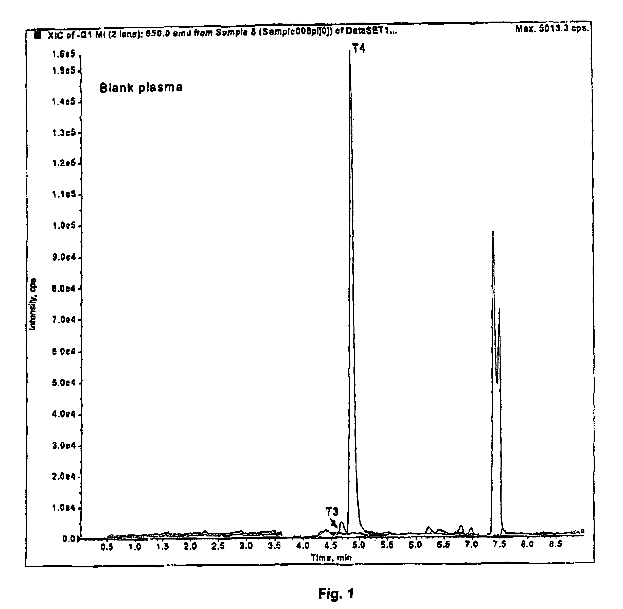 Thyroid hormone analysis by mass spectrometry