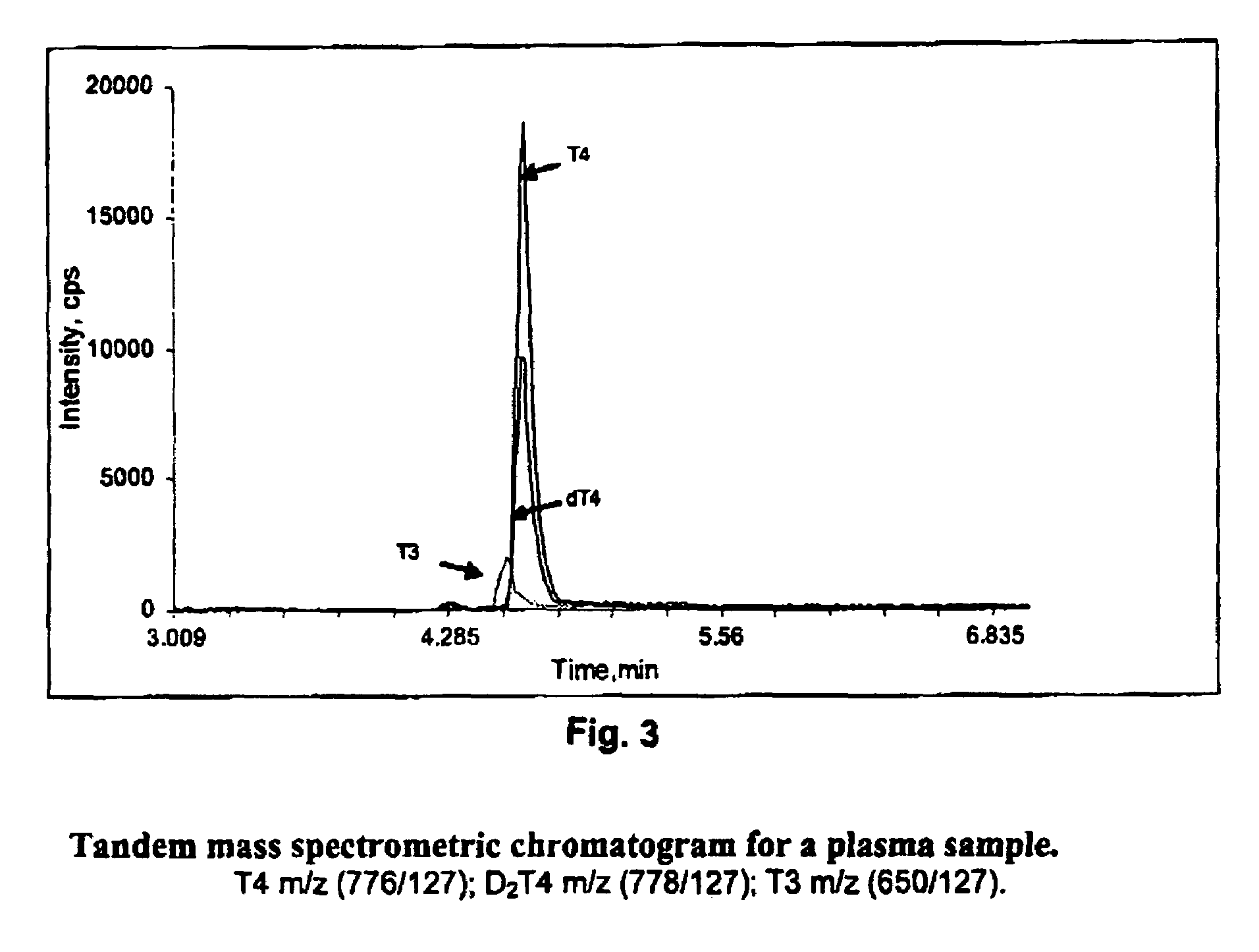 Thyroid hormone analysis by mass spectrometry