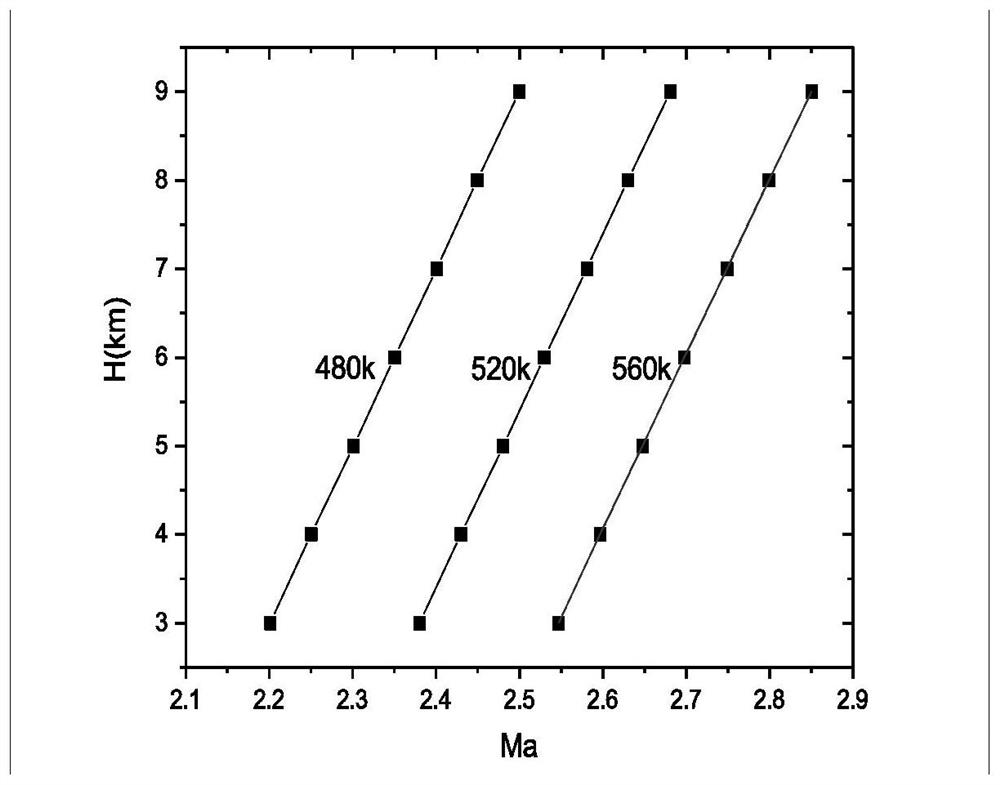 A dynamic simulation test method for a power system