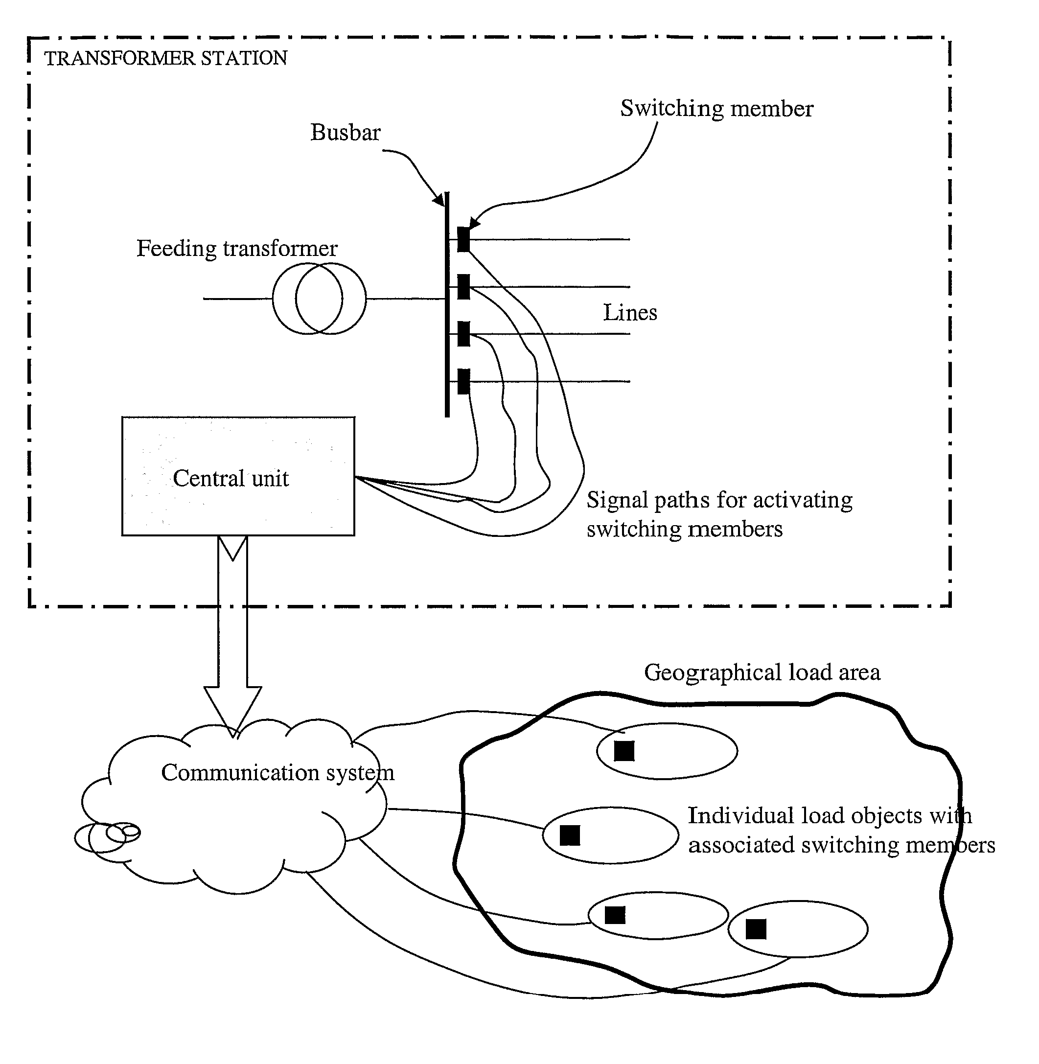 Method and a Device for Selecting and Dimensioning Measures in a Case of Instability in an Electrical Power