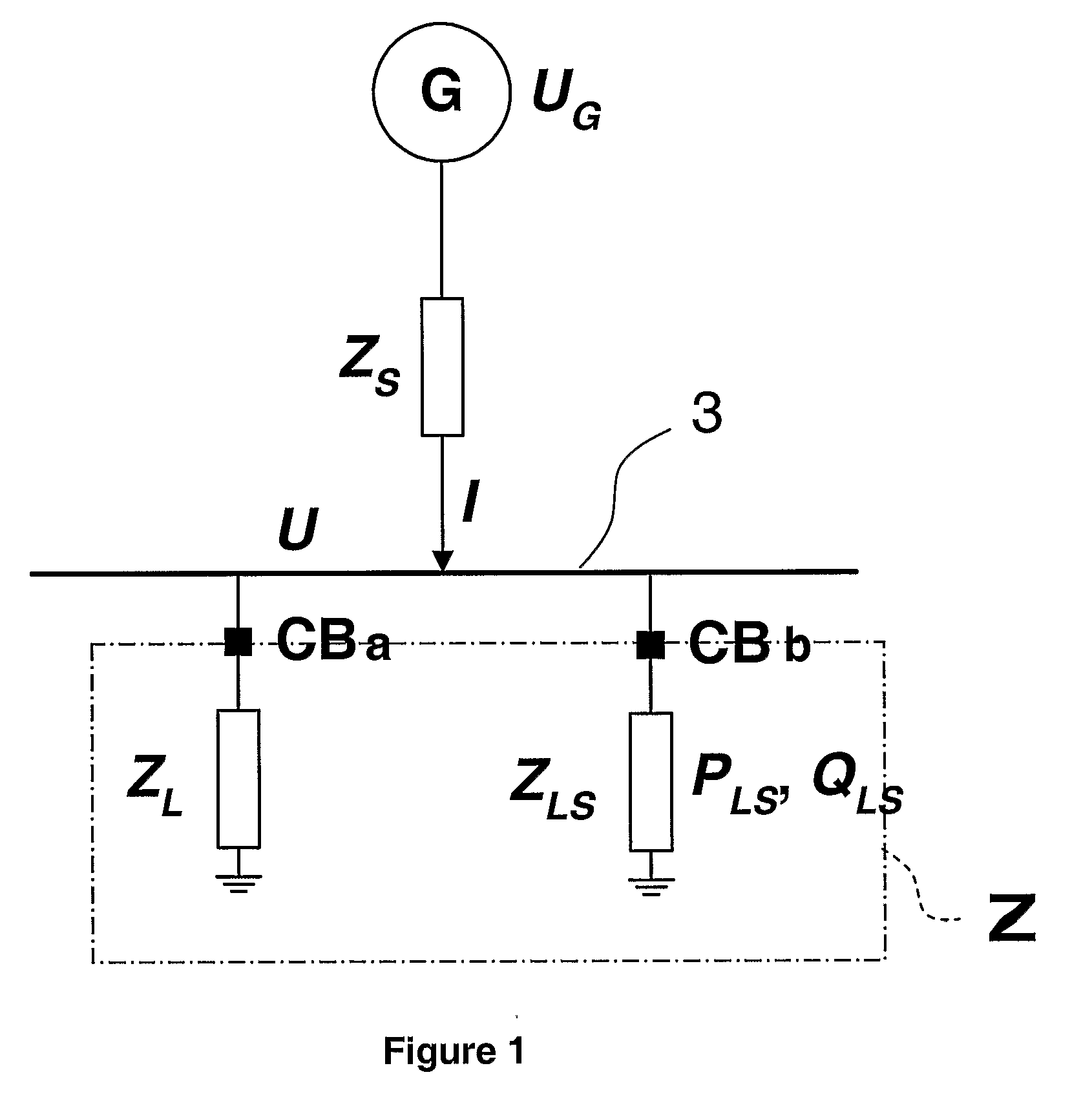 Method and a Device for Selecting and Dimensioning Measures in a Case of Instability in an Electrical Power