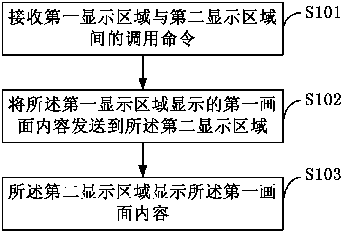 Method and equipment of interaction of multiple windows of display device