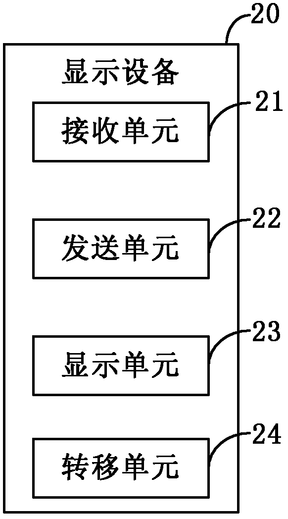 Method and equipment of interaction of multiple windows of display device