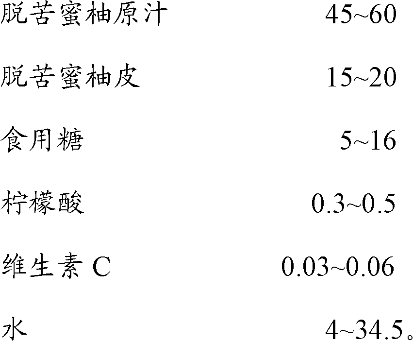 Pomelo fruit paste and preparation method thereof