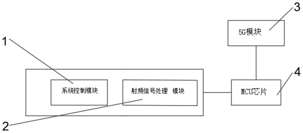 High-speed semiconductor optical communication chip based on 5G network communication