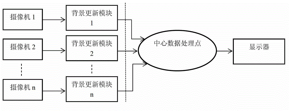 Compressed sensing-based multi-view target tracking and 3D target reconstruction system and method