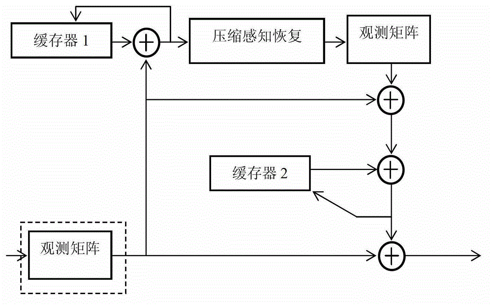 Compressed sensing-based multi-view target tracking and 3D target reconstruction system and method