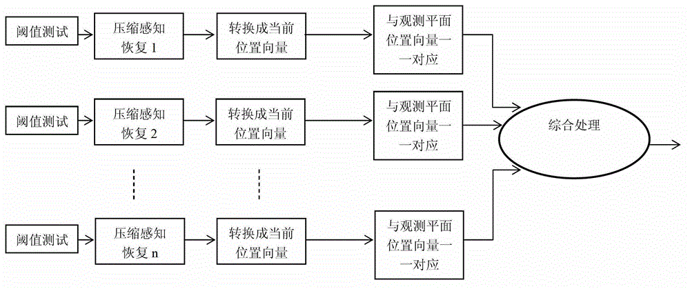 Compressed sensing-based multi-view target tracking and 3D target reconstruction system and method