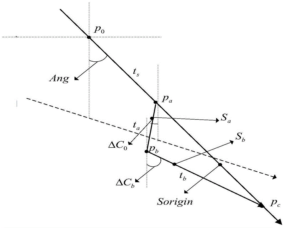 Automatic ship anti-collision method optimized by wolf colony search algorithm