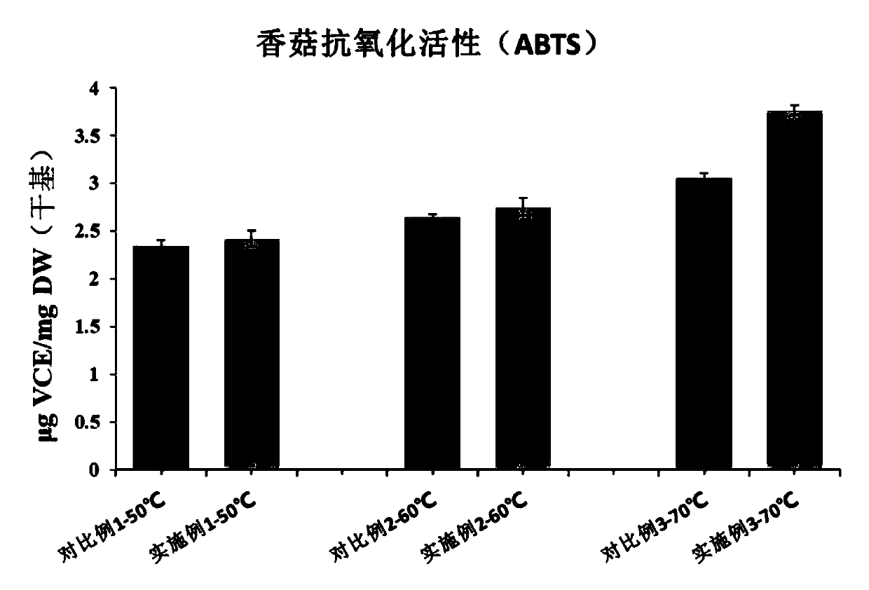 Method for improving total phenol content and antioxidant activity of hot air dried shiitake mushrooms by adopting cold plasma activated water pretreatment