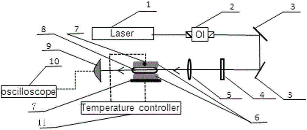 Monoblock crystal cavity blue light frequency multiplier