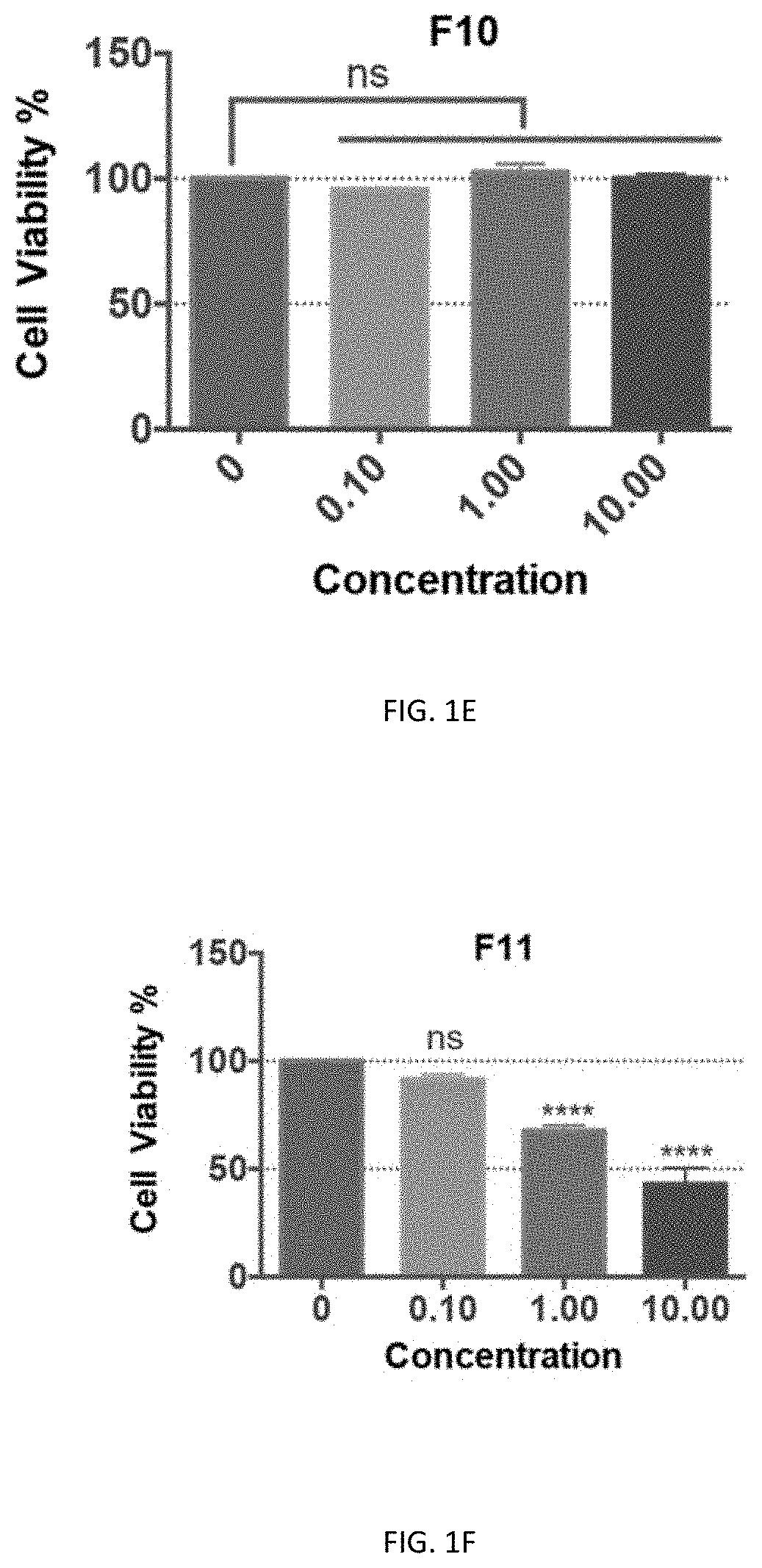 Novel compounds as potential therapeutic agents targeting various neurodegenerative diseases