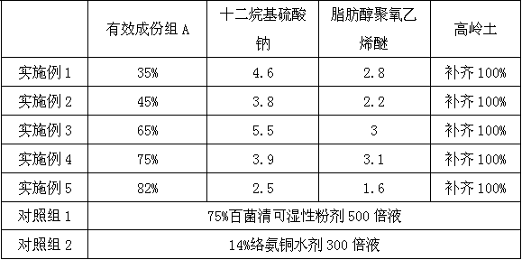 Composition for preventing and controlling white leaf spot of strawberry