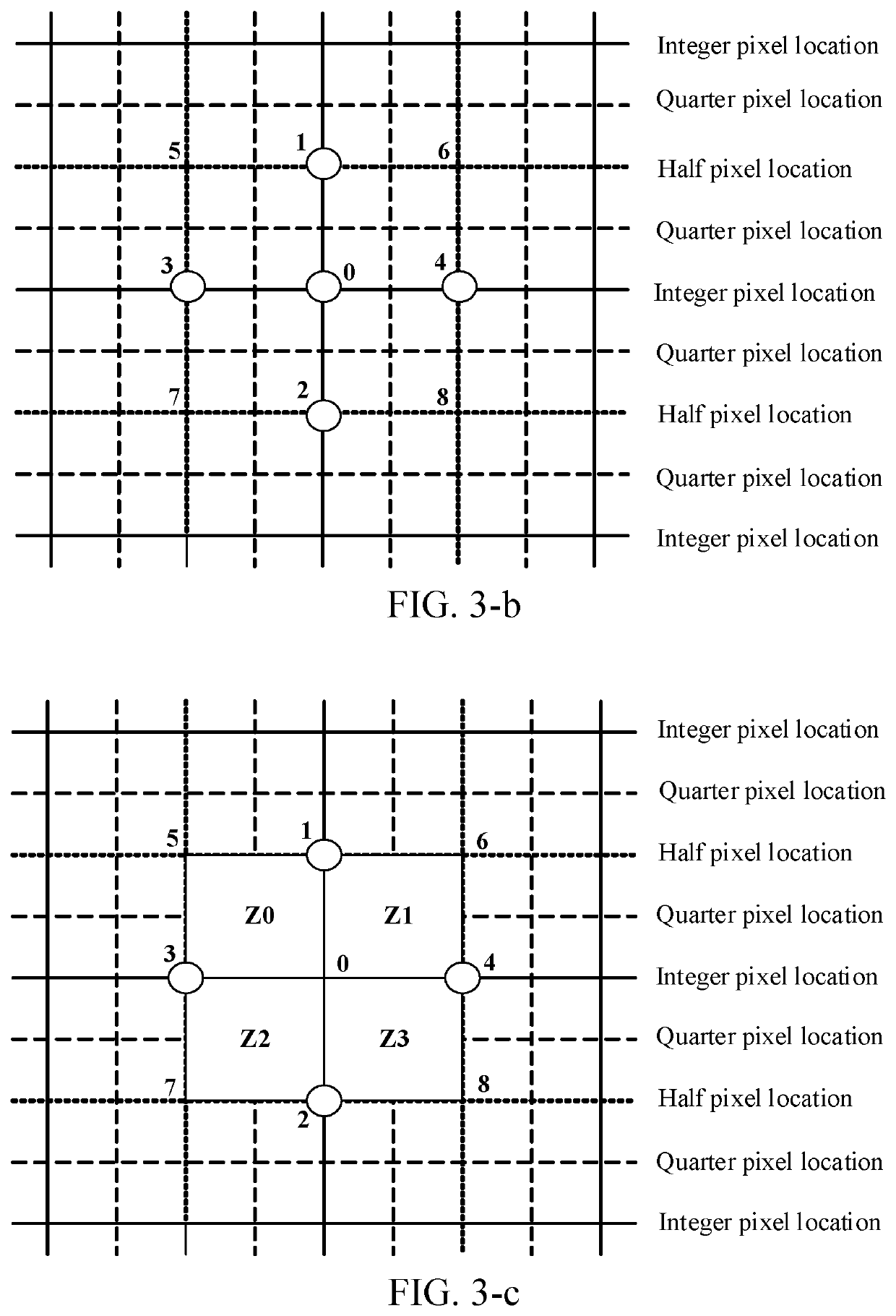 Method and device for processing video image