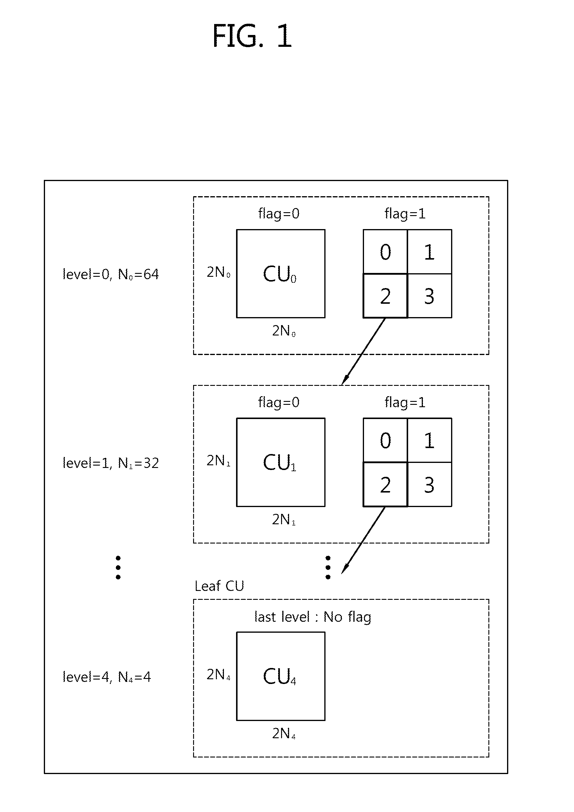 Method and device for encoding three-dimensional image, and decoding method and device