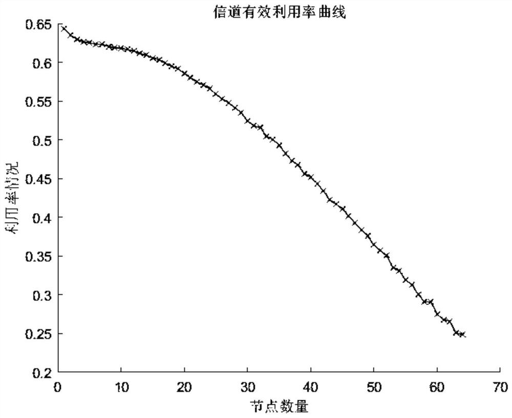 A Segmented Backoff Algorithm Based on Weighted Reinforcement Learning