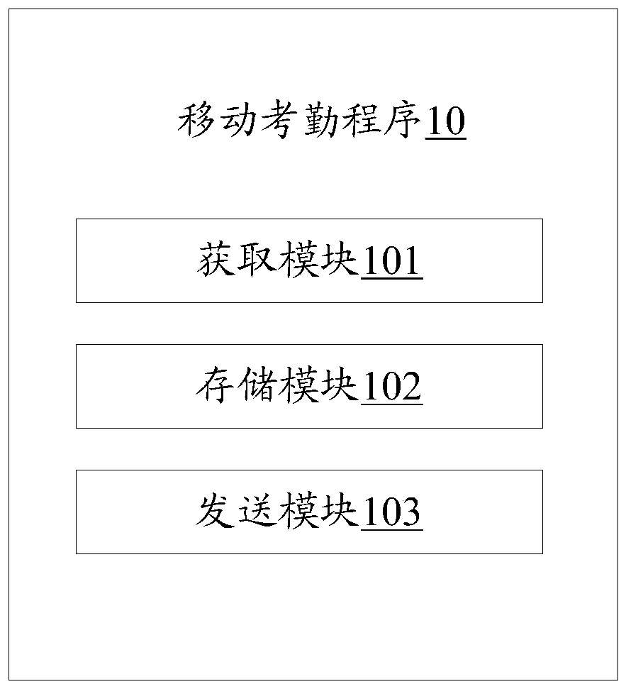 Client, server, mobile attendance checking method and computer readable storage medium