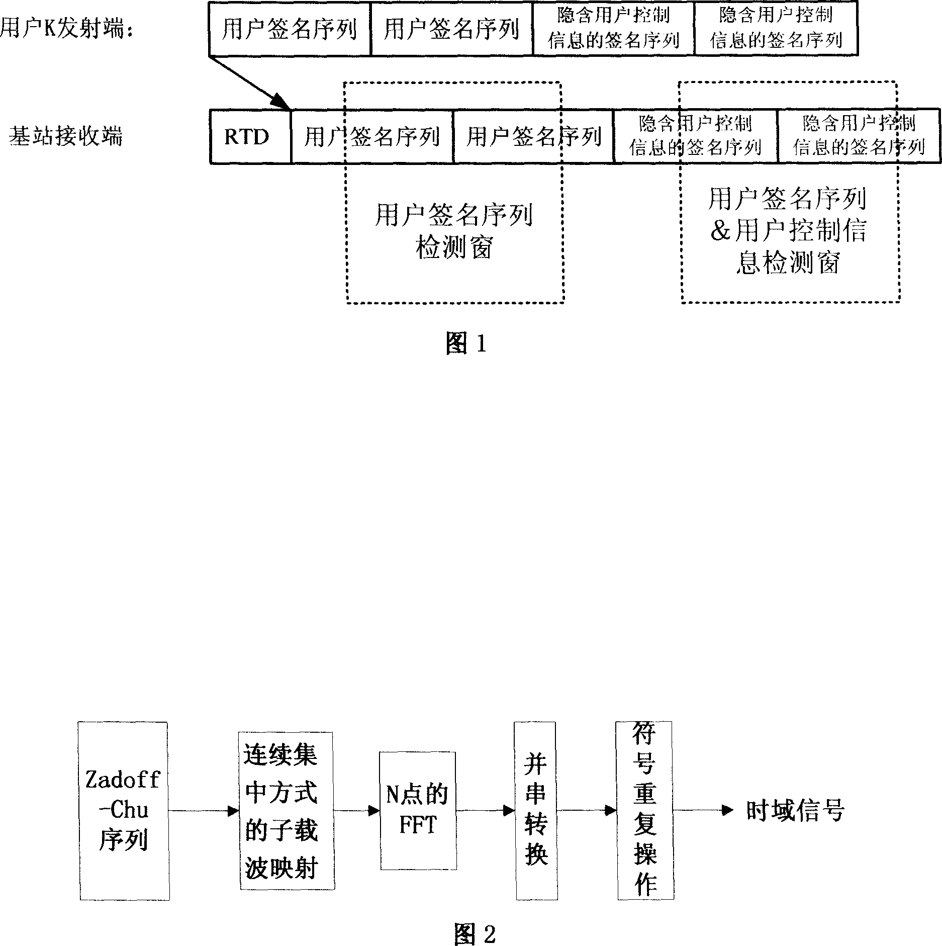 Signature sequence of sending structure of implying userí»s control information, transmitting and receiving method