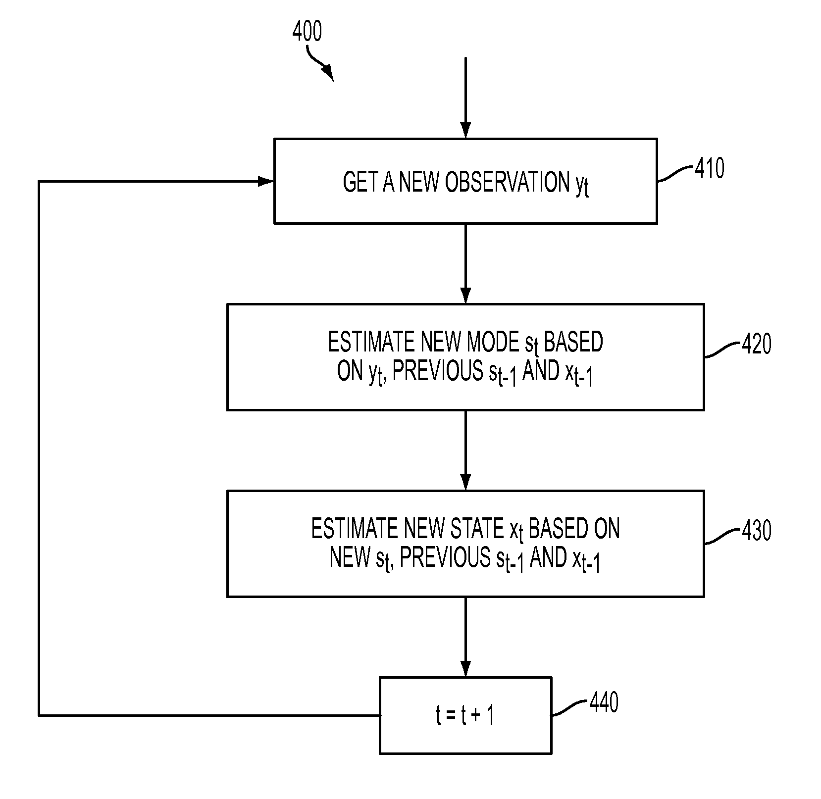 Robust filtering and prediction using switching models for machine condition monitoring