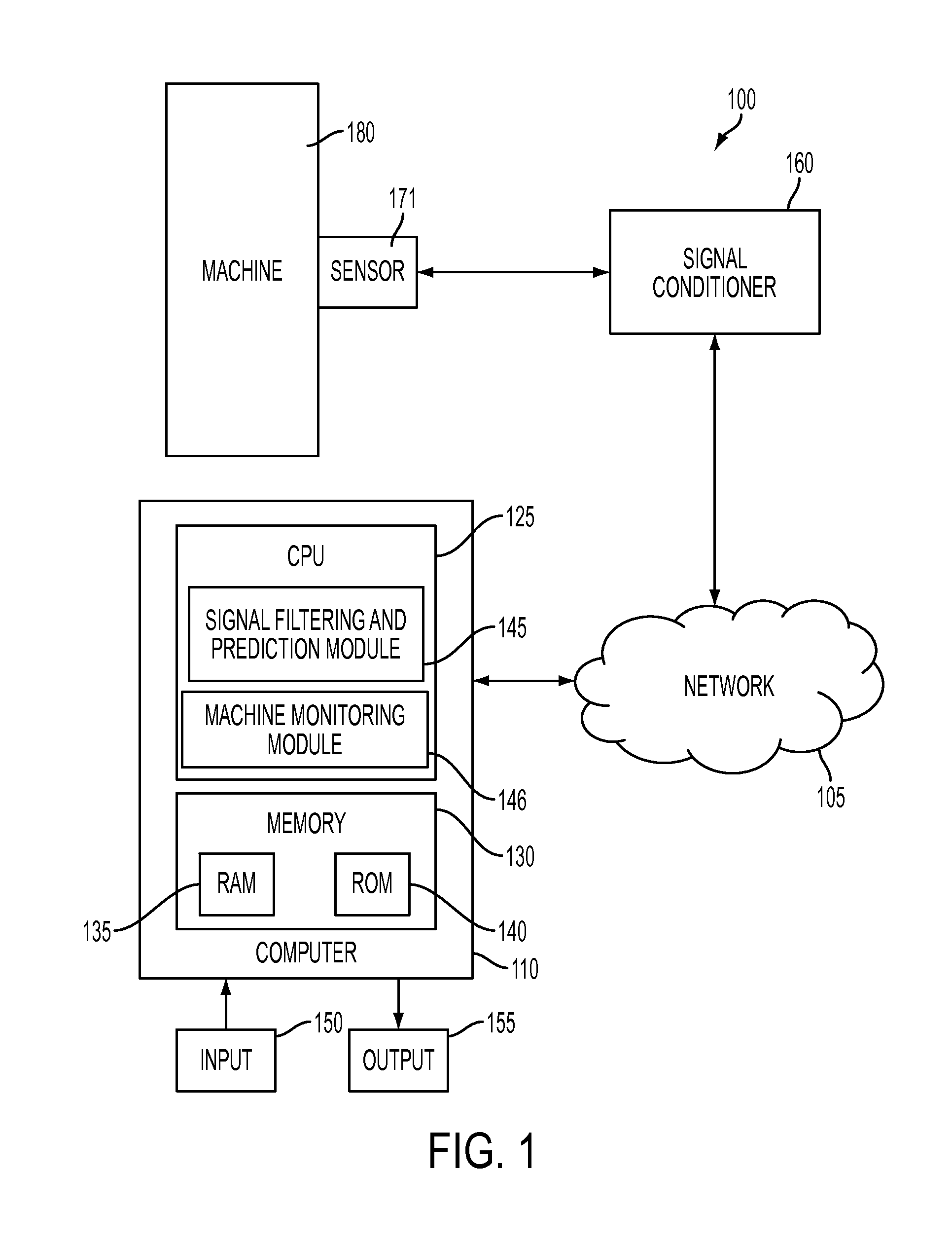 Robust filtering and prediction using switching models for machine condition monitoring