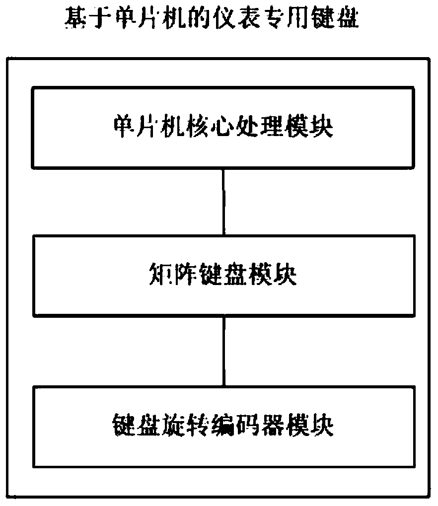 Instrument special keyboard based on single-chip microcomputer and working method thereof