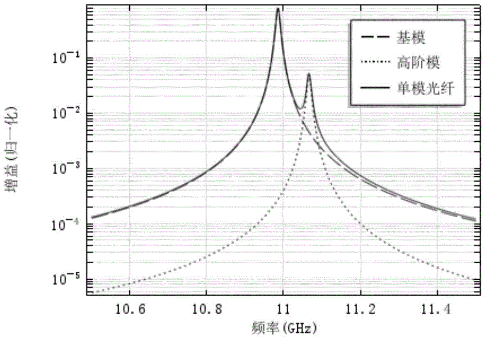 Optical fiber of stimulated Brillouin scattering effect enhancement type