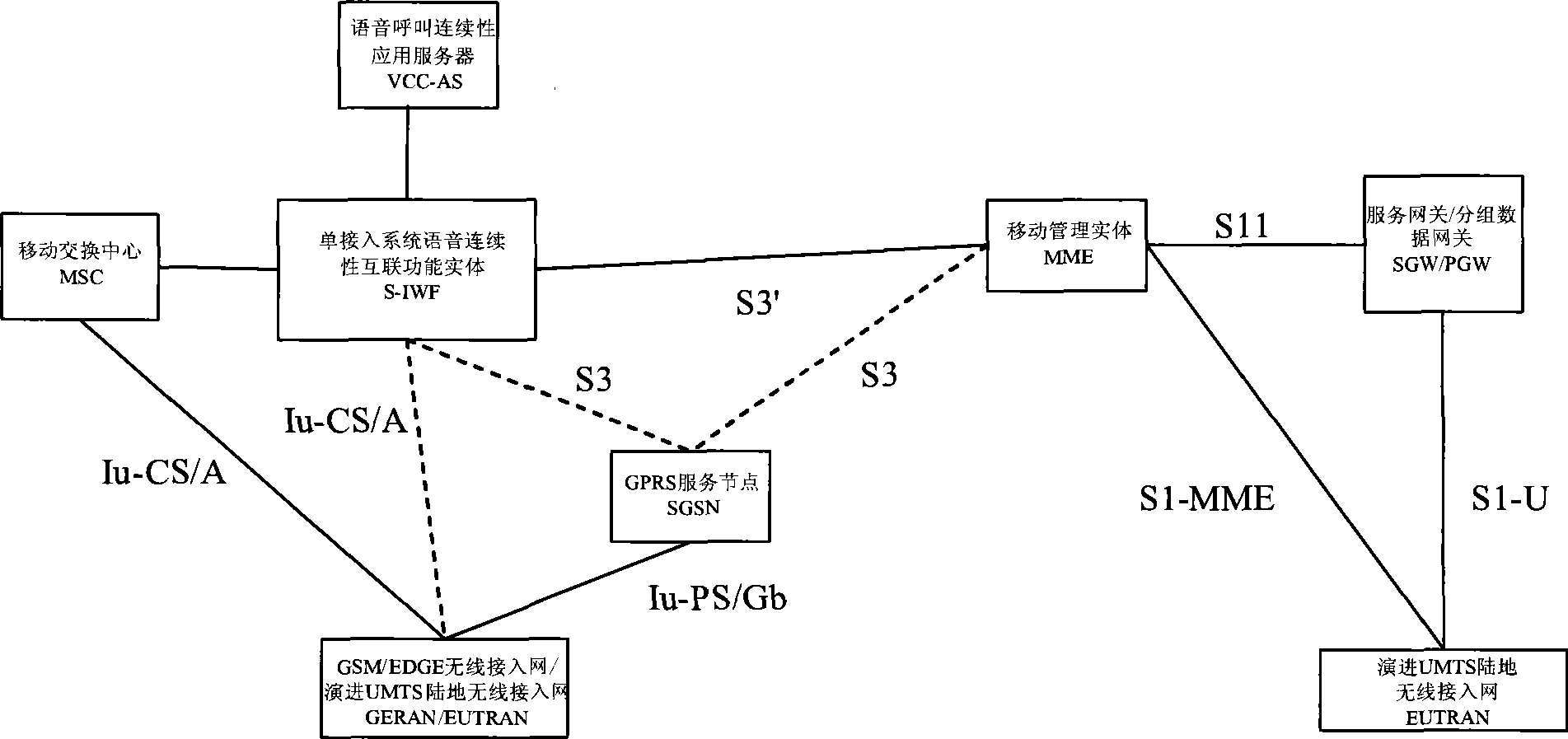 Method for hanging up and recovering load bearing as well as gateway proxy